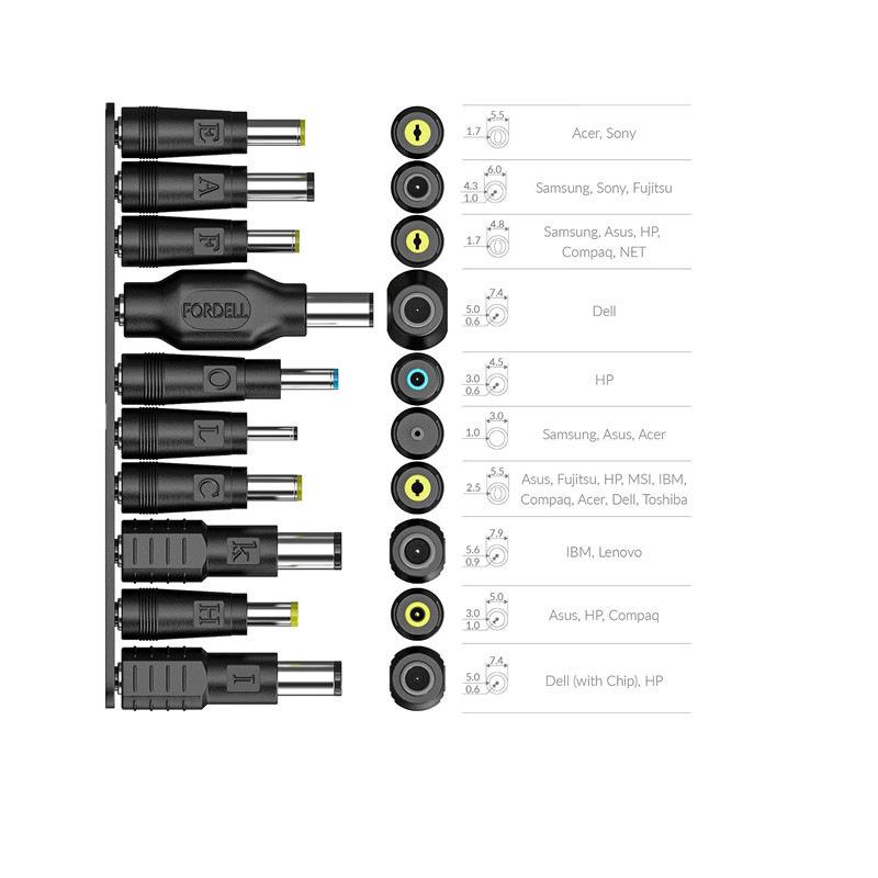 100W PD Fast-Charging Type-C to DC Cable for Lenovo, HP, Dell, Asus Laptops