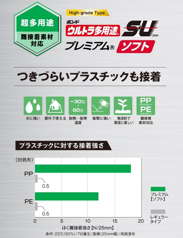 Konishi Bond Ultra Premium Soft 120ml 5 Strong Adhesion for Indoor and Outdoor and Uneven Including Wet Areas Multi-Purpose S/U Clear, #05147,