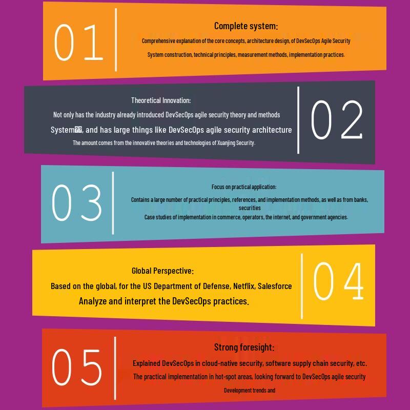 DevSecOps Agile Security Guide