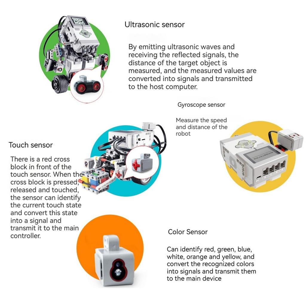 Vzdělávací vývojová sada Mindstorms EV3