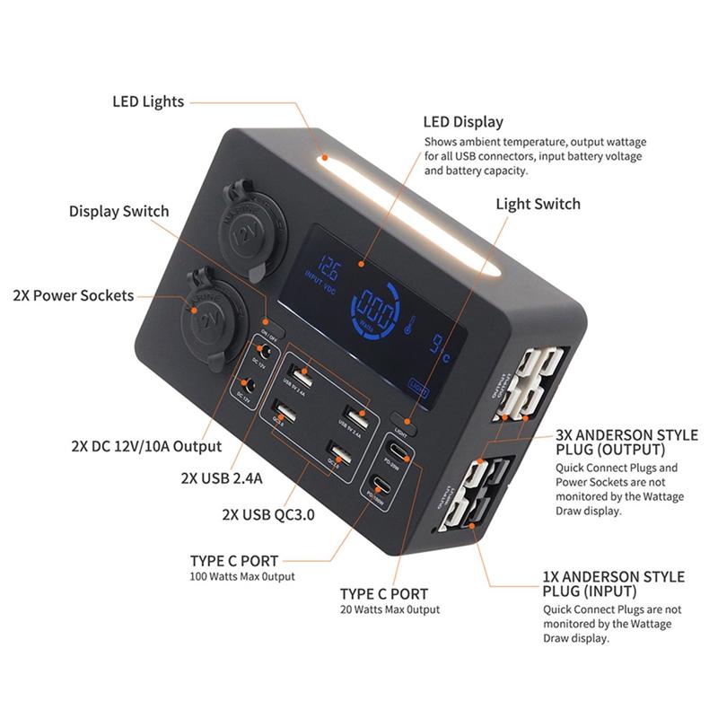 Portable Control Hub With LED Lights Adapter Mini Power Box With LED Lights 100W For Rvs,Boats Display Power Box 12V