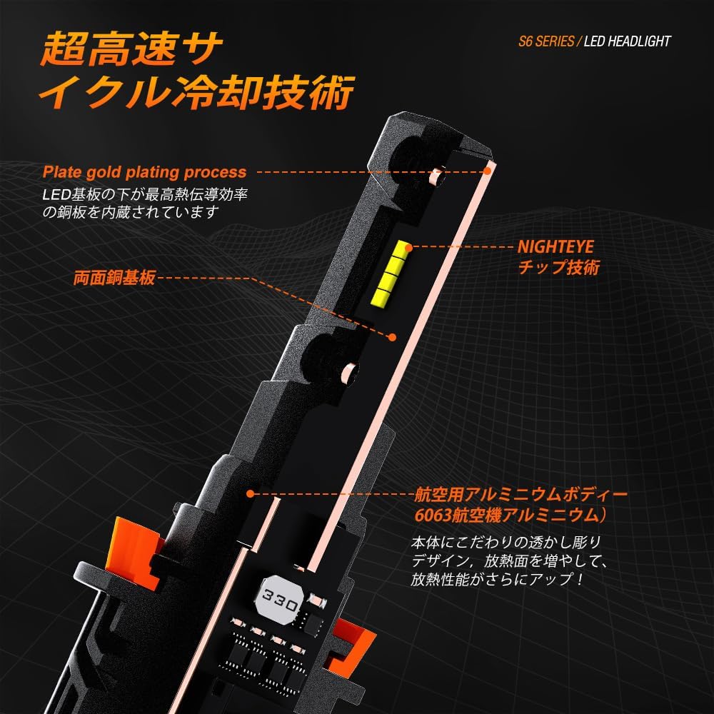 NIGHTEYE H11 Headlight, LED H8, Compatible with Vehicle Inspection, Fanless LED Headlight, Hi/Lo, Explosive