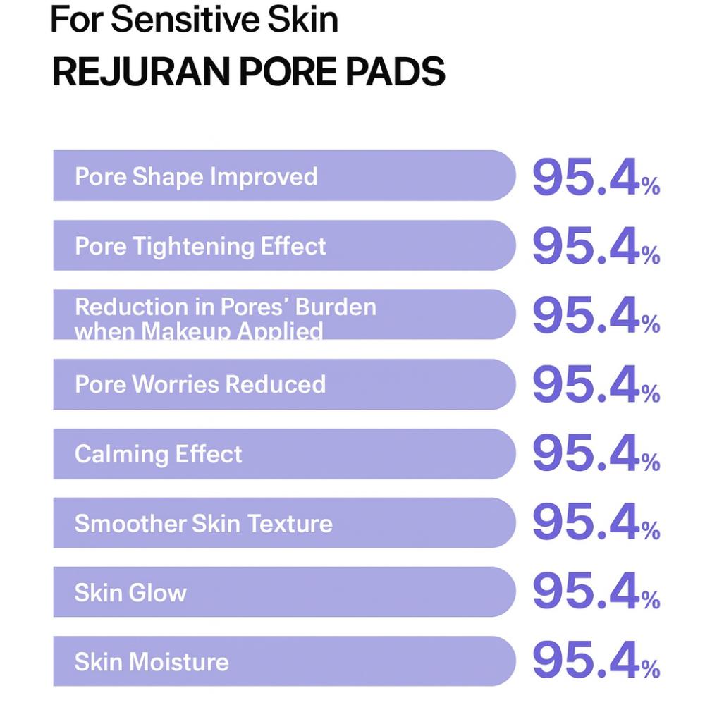 Rejuran Derma Healer Pore Tightening Toner Pad (220ml / 60pad)