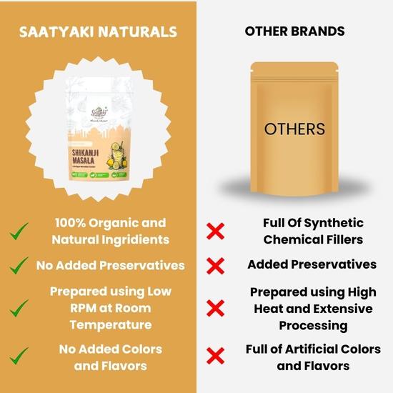 Saatyaki Naturals Shikanji Masala -50gm | Pure and Natural Ingredients| Tangy & Refreshing Summer Drink | Nimbu Pani Powder