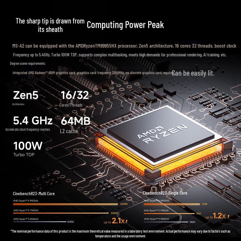 Minisforum MS-A2 Ryzen Mini PC (CN version)