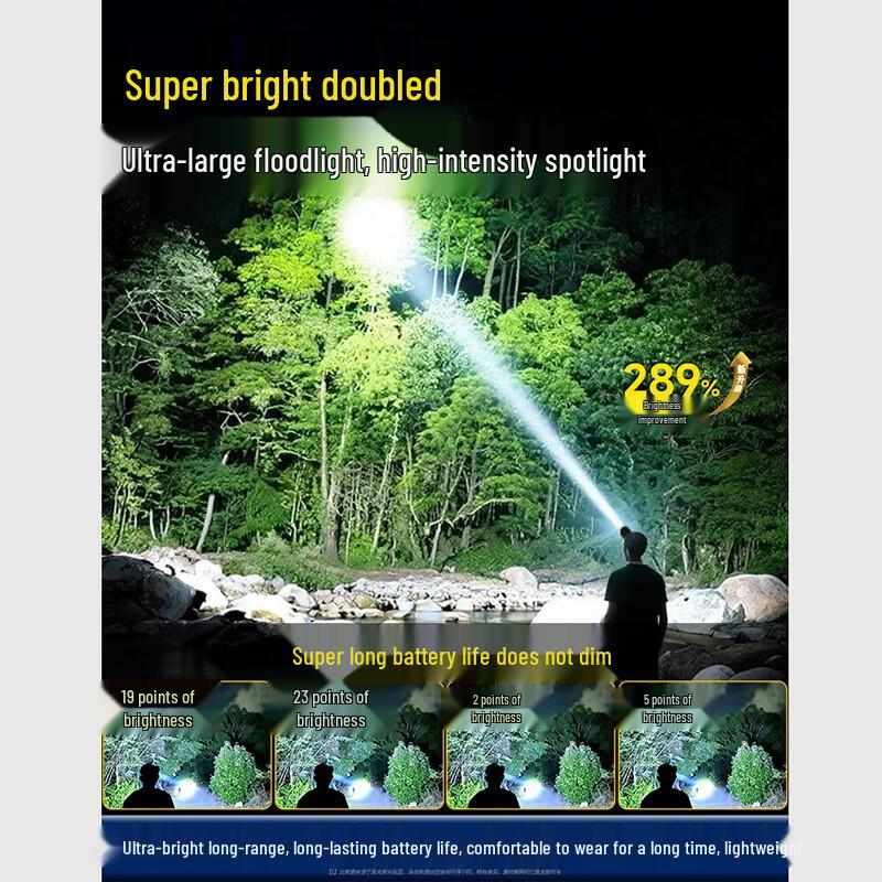 Jinsu High-Power Rechargeable LED Headlamp