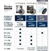 Kenko PRO1D smart Variable ND Filter, 77mm, ND3-32 (no X-shaped unevenness), ND3-450 (stepless adjustment), water- and oil-repellent coating, Made in 