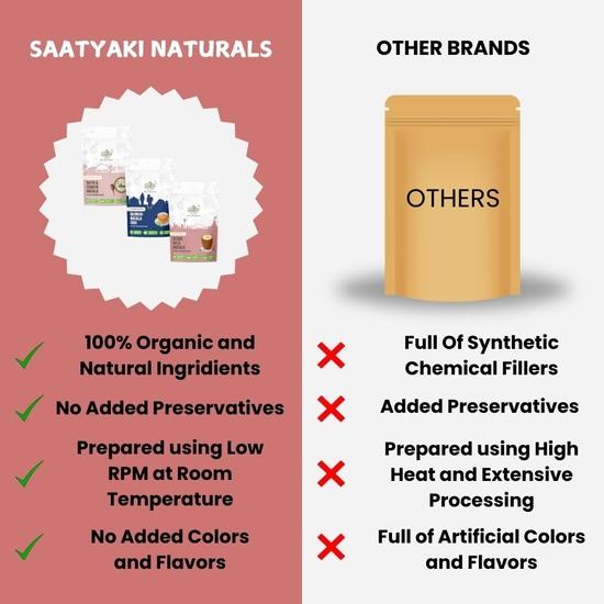 Saatyaki Naturals Spice Combo Pack of 3 - Raita Masala + Chai Masala + Kesar Milk Masala – 50gm Each | Premium Indian Spice Combo