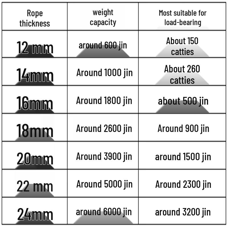 Shixun Rock Climbing Safety Rope