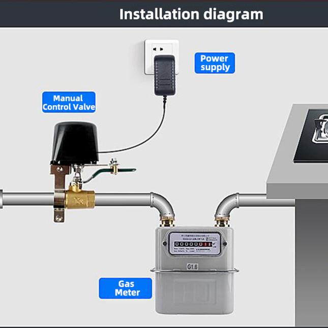 Smart Tuya Wifi Zigbee 3.0 Valve Controller APP Vodní ventil, vzduchový ventil, dálkové ovládání pro ovládání vodního/plynového ventilu