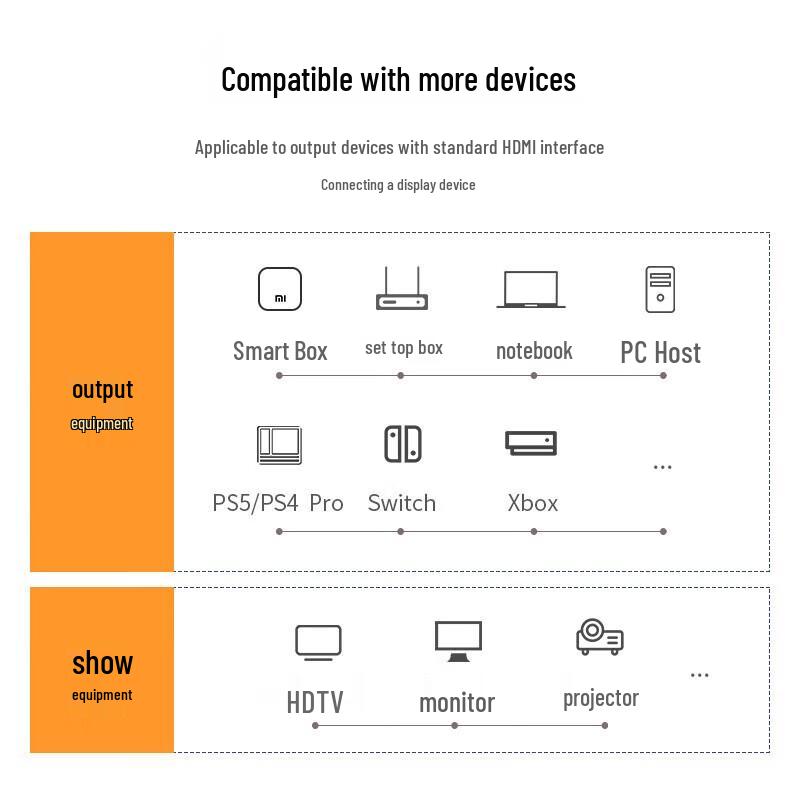 UGREEN HD104 HDMI Cable