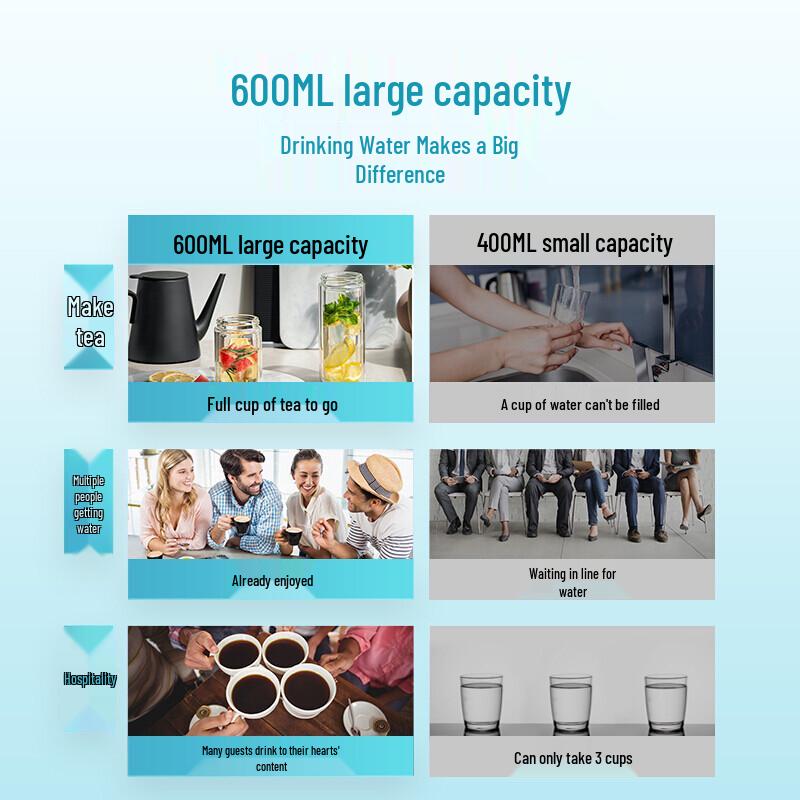 Angel Home Instant Hot Water Dispenser & Tea Bar