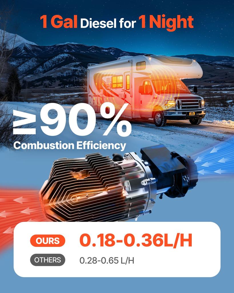VEVOR Diesel Air Heater, 12-24V 5-8KW, Fast Heating Diesel Parking Heater with Remote Control and Blue LCD Switch, Low Noise, Pre-Heating Function