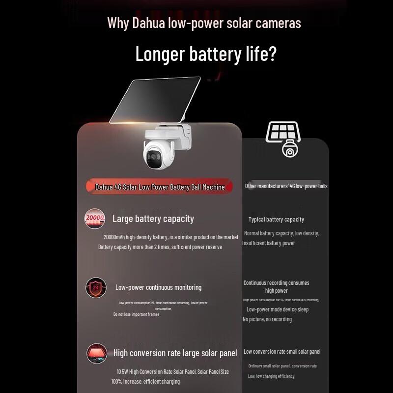 

Dahua 4G Solar Powered PTZ Outdoor Security Camera CN plug (adapter included)