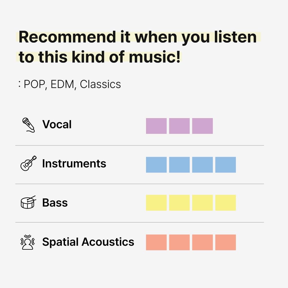 LEPIC Nuon Boost Spatial Sound 2 Compatible with Wired and Wireless Earphones 2026 Award LPC-NB-STD-S Earbuds, Small, Pairs, [VGP Winner]