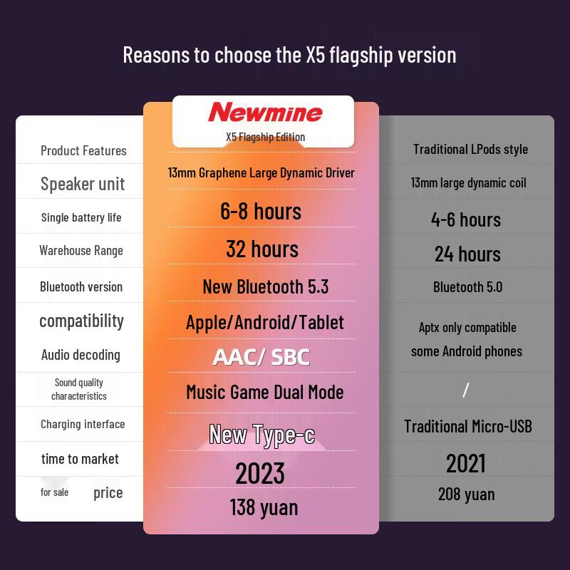 Newmine Echte kabellose Bluetooth-Ohrhörer