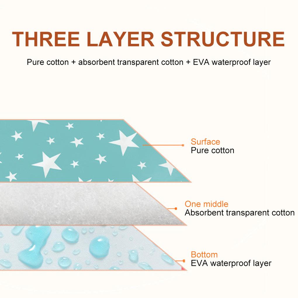 Baby Wasserdichte Matratze Faltbar Waschbar Baby Wickelunterlage Kinder Wiederverwendbare Cartoon Baumwolle Bettunterlage