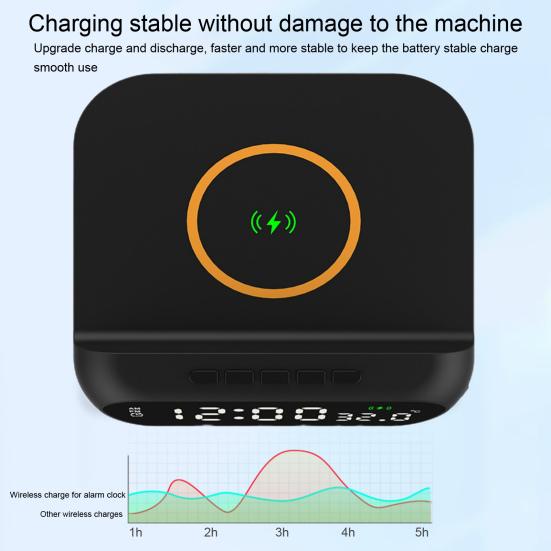 Wireless Charger with Digital Alarm Clock Temperature Display Wide Compatibility 15W Fast Charging 3-in-1 Wireless Charging Station