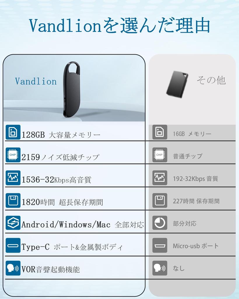 Vandlion 128GB Compact Voice Recorder with Long Recording Large VOR Automatic Voice Noise OTG Compatible with and Easy MP3 Player Ideal for Recording