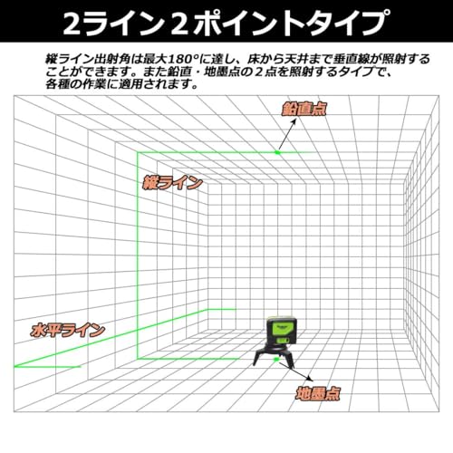 Huepar 9211CG 2-Line Green Laser Level, 2-Point Green Cross Line Laser with Automatic Leveling, High Brightness, 110° & 180° Line Beam Angle, Ground P