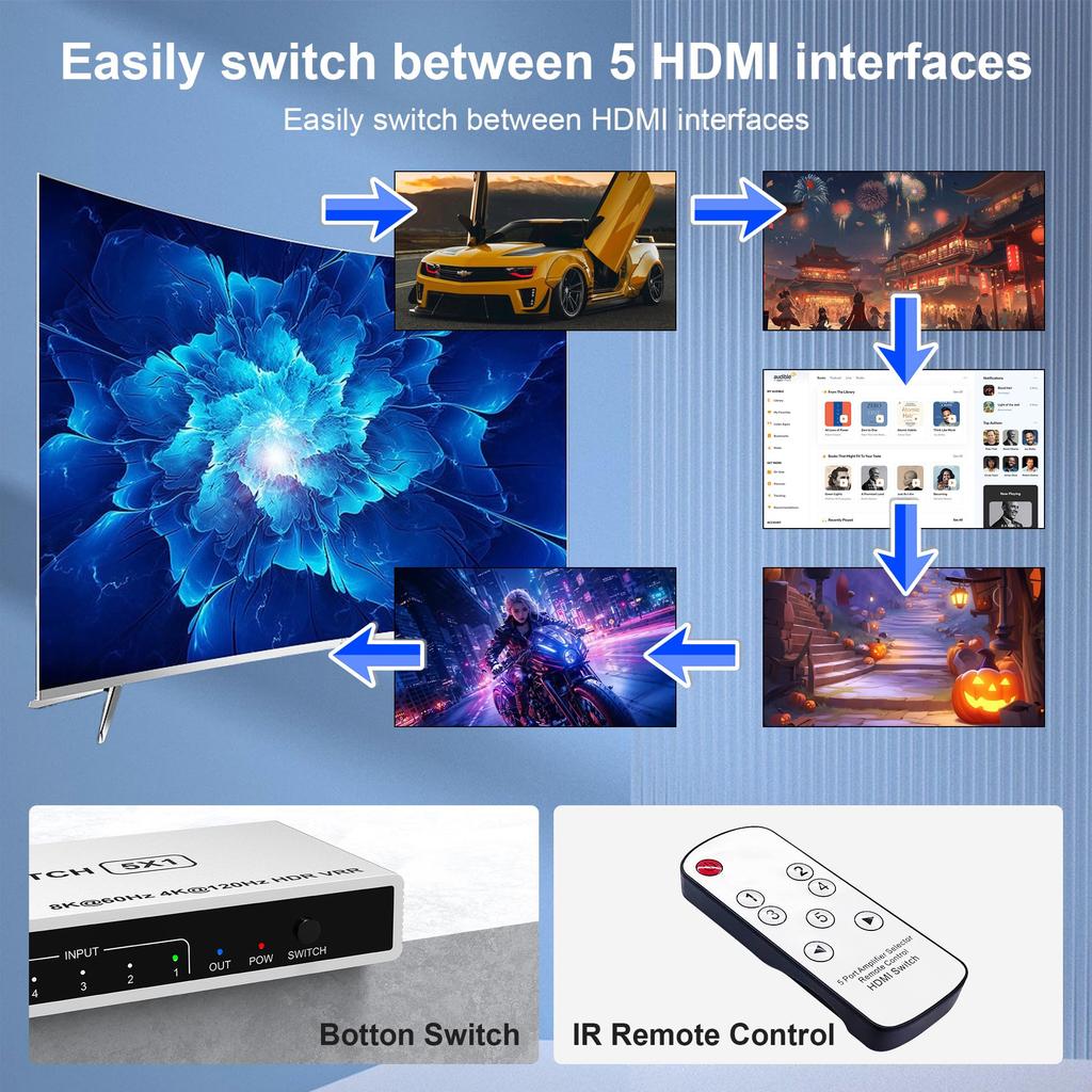 8K Switcher 5 Inputs 1 Output HDMI Selector HDMI Switcher with Remote Control 48Gbps HDCP To Work with HDMI2.1 8K@60Hz/4K@120Hz HDMI2.1 2.3 [Confirmed