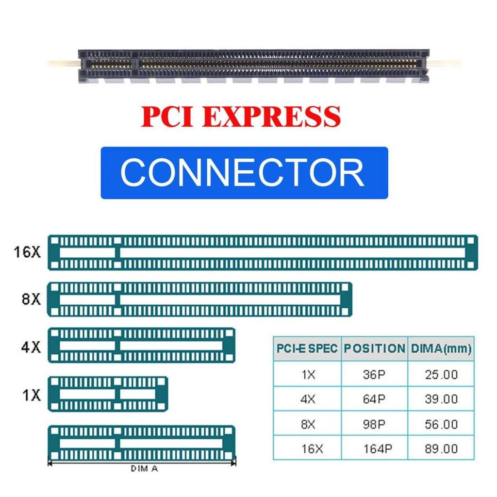 chenyang Oculink 8i to 16X PCI Express Expansion Card Adapter with ATX 24pin Power for External Graphics Card SSD SFF-8611/8612 PCI-E &