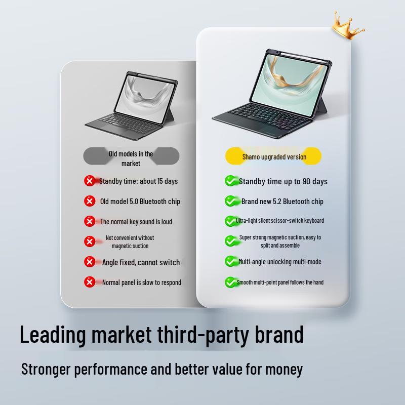 ShineMore Magnetic Detachable Keyboard Case for Huawei MatePad