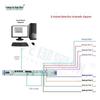 GY-JC08 8-Channel Fiber Optic Online Detector & Alarm