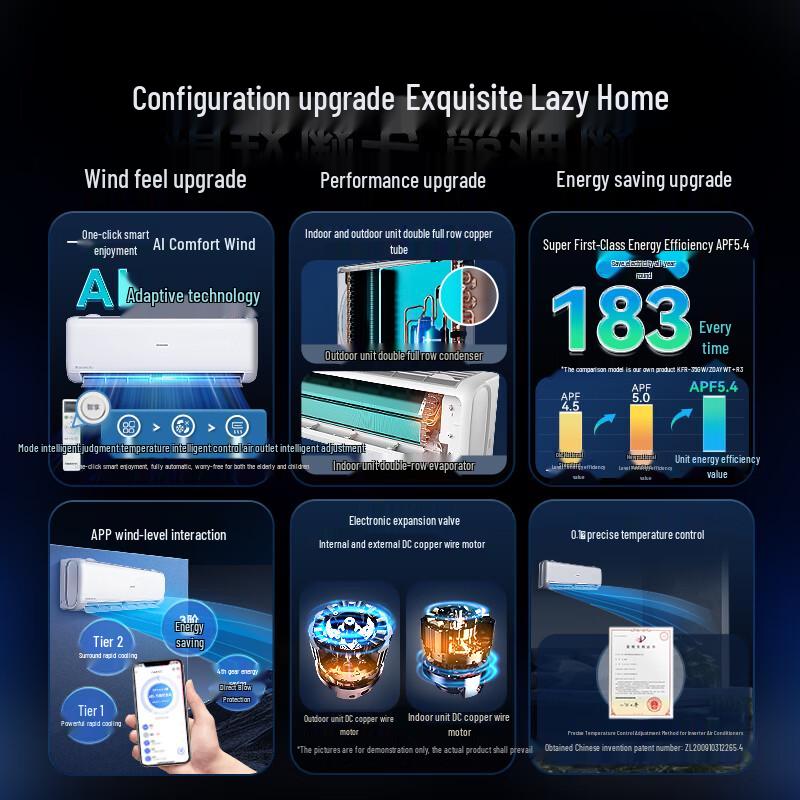 CHANGHONG Panda Lazy Pro 1.5 HP Grade 1 Inverter Split AC