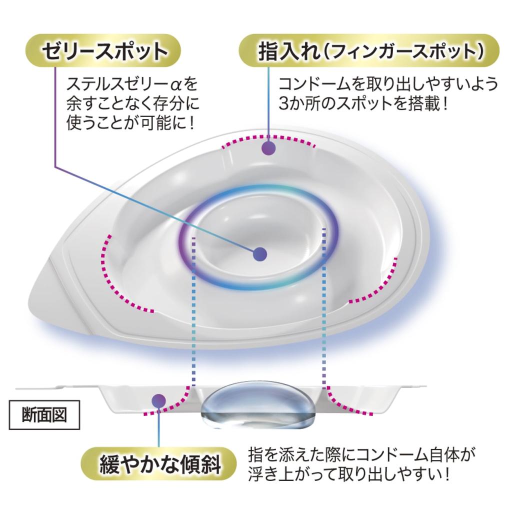 Size 4 Box GEX Condom ZONE Premium Large 5 Pieces [L Pack]