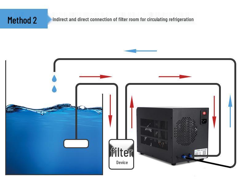 Refroidisseur d'aquarium silencieux avec pompe à eau et tuyauterie - Refroidissement rapide à semi-conducteurs pour petits aquariums