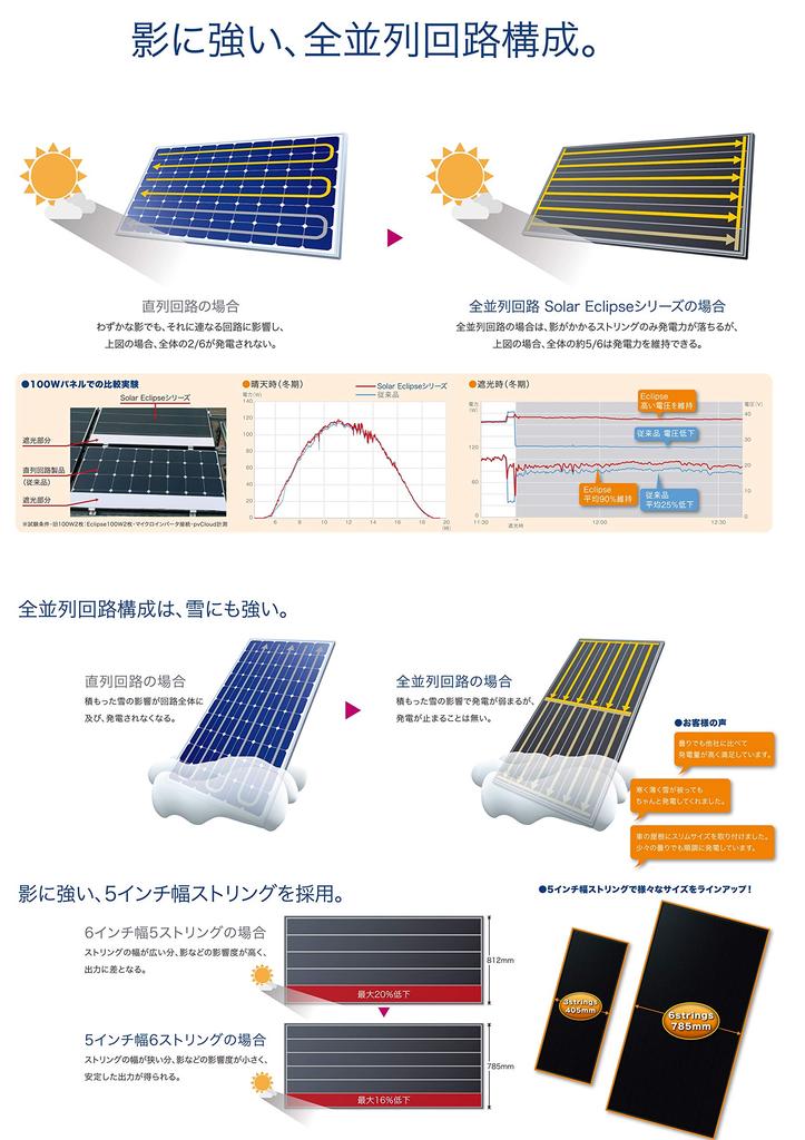 GWSOLAR 42W Solar Panel 12V Reverse Current Protection Due To Unique Design of Four Parallel Rows of Monocrystalline PERC Solar Panel Series Small