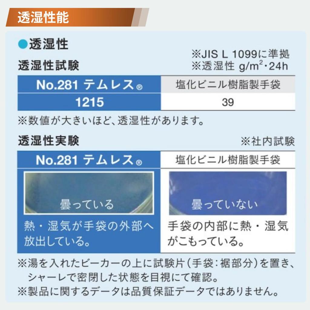 Showaglove Breathable and with Temless LL Waterproof Gloves with 284 (Showaglove) [Warm Gloves, Waterproof] Cuff, Black, Size, Drawcord, No.