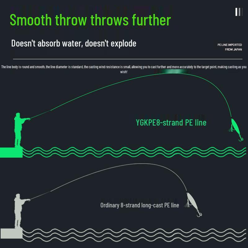 Thunder Frog 12-Strand Dyneema Long Cast Braided Fishing Line