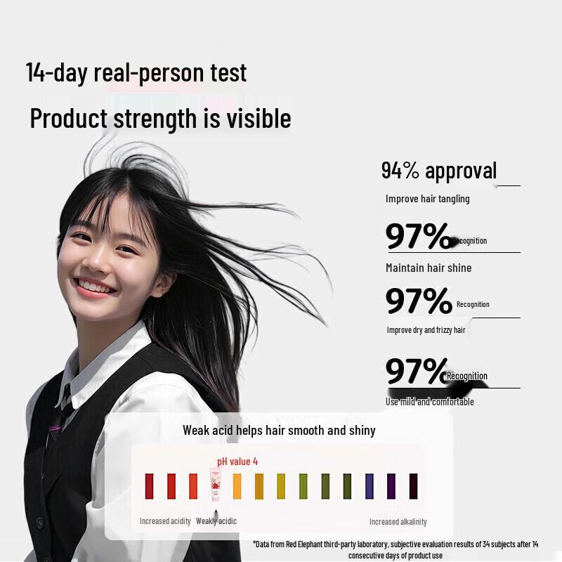 Red Elephant Kids' Amino Acid Shampoo & Conditioner Set