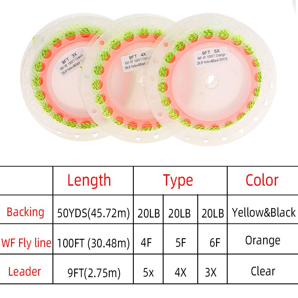 Pre-Assembled Fly Fishing Line Combo – Backing/Main/Leader Ready, Easy & Quick Setup for Fly Fishing Gear