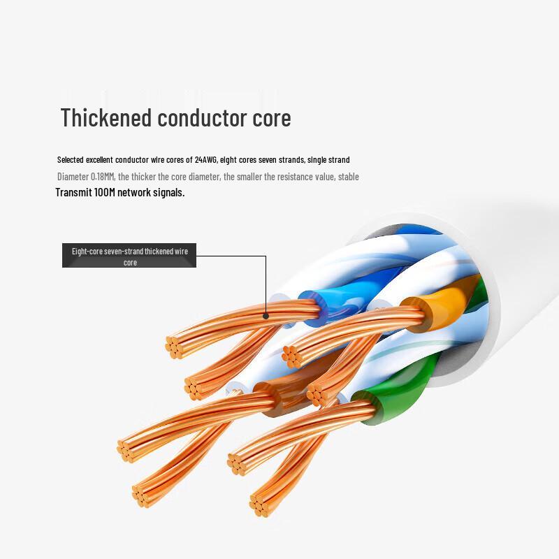 Cat6 Ethernet Network Cable