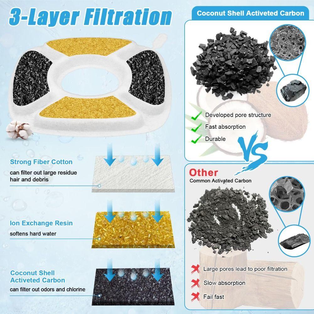 24 Pcs Non-toxic Pet Water Filters Durable Cat Fountain Filter  Pet Care