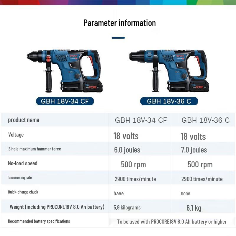 BOSCH TERBA Series Cordless Rotary Hammer Drill CN plug (adapter included)