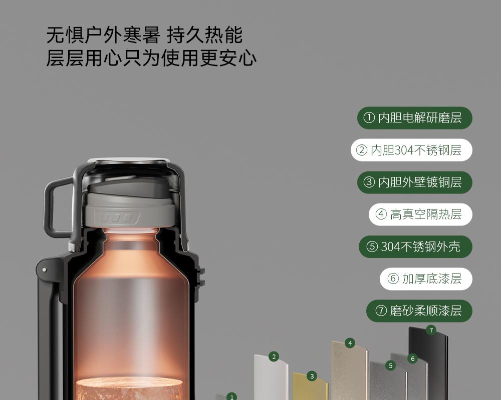Fuguang Outdoor Travel Pot