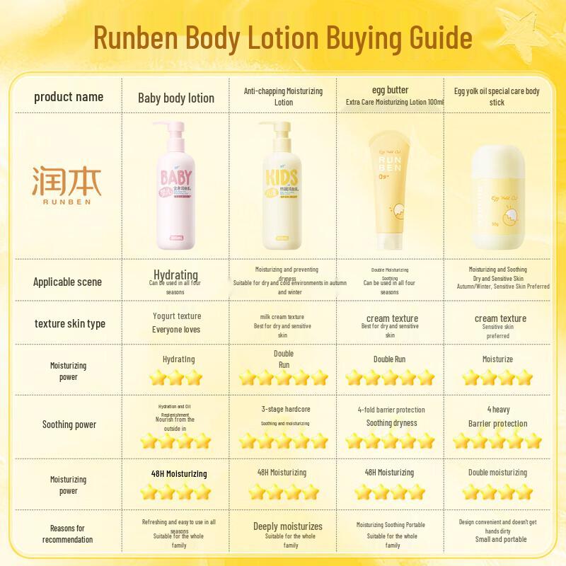 RUNBEN Baby Moisturizing Lotion