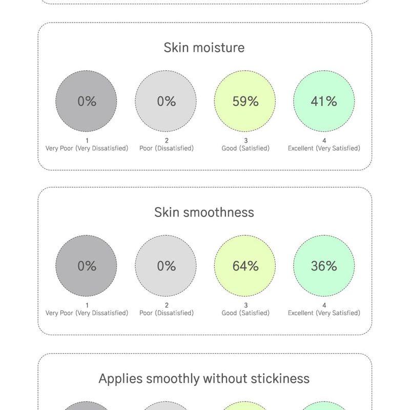 URBANAND - Krém pro dokonalou pleť