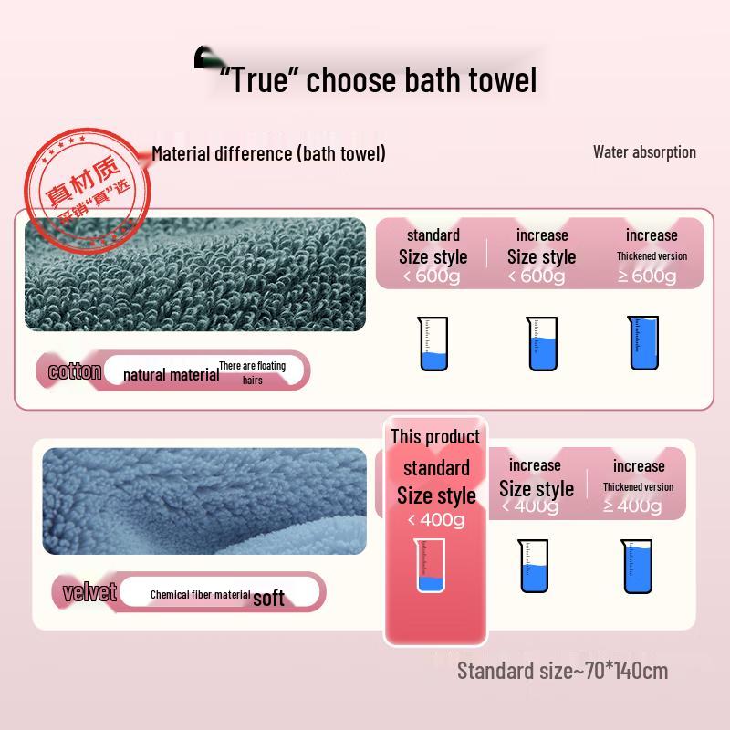 Sanli Quick-Dry Super Absorbent Bath Towel