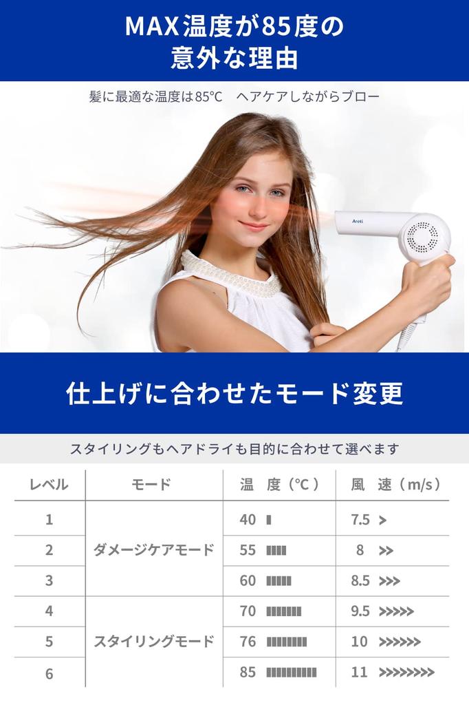 Areti Hair Dryer, Moist Care, Hands-Free, Negative Ion, D1621 Kozou (White, Standard)