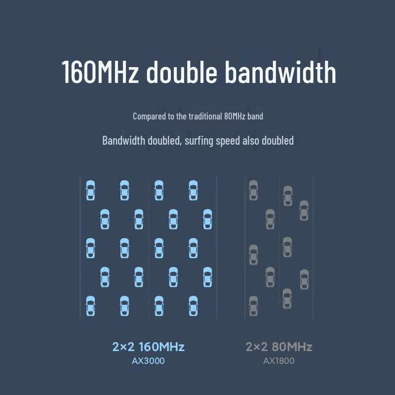 Xiaomi Router AX3000 WiFi 6 (CN Version)