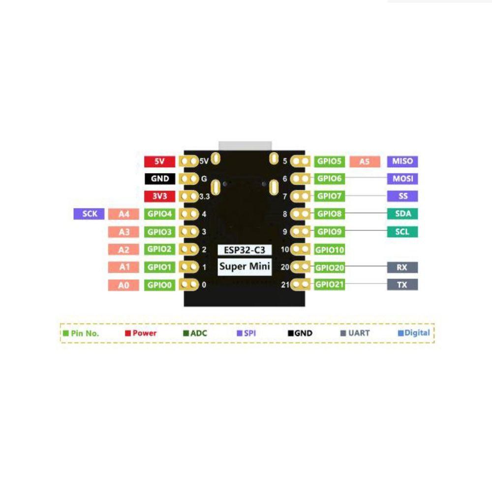 Black ESP32-C3 Development Board Ultra-low Power WiFi Bluetooth For Arduino