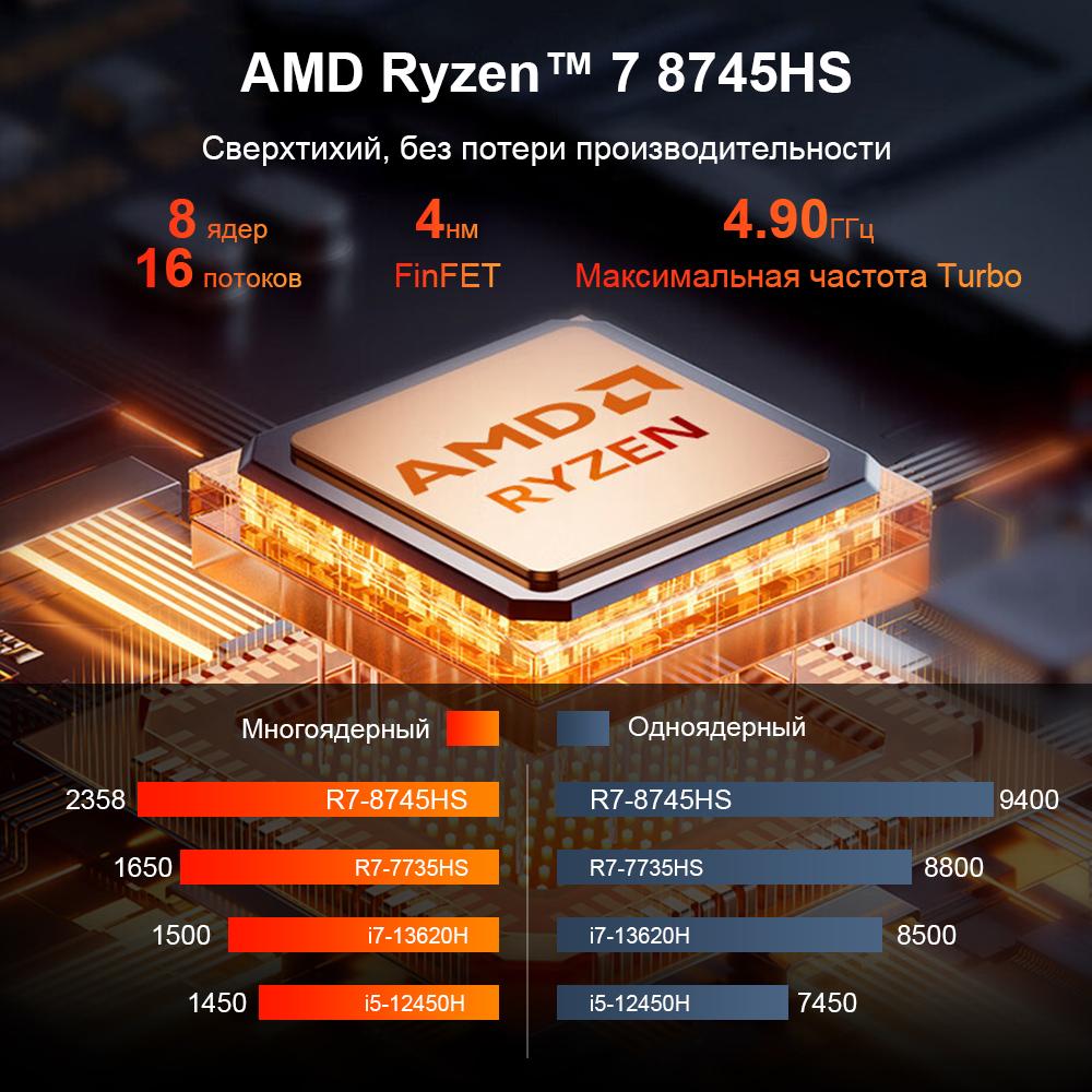 Laptop Ninkear A16 PRO 16.0'' 32G+2T SSD AMD Ryzen™7 8745HS 2560x1600 120Hz Refresh Rate