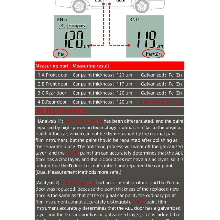 R&D TC100 Metal Putty Coating Thickness Gauge for Car Digital 0-1300um Fe NFe Zn Probe Car Paint High Speed Paint Film Meter