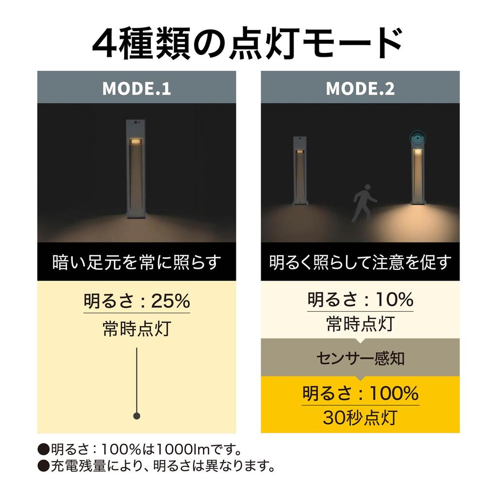 Takasho ExLights Solar Pole Light CUBE Dark Security Sensor Light for Outdoor Approach ABS Polycarbonate Gray, Use, Bright, Long-Lasting Lighting,