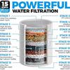 New 15 Stage Shower Head Water Filter Remove Chlorine Heavy Metals Filtered Soften for Bathroom Water Bath Filtration Purifier